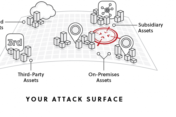 How to Automate Your Attack Surface Management