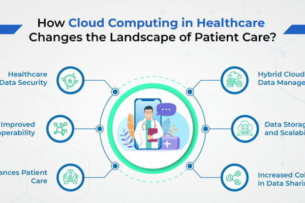 How to Secure Healthcare Data in the Cloud